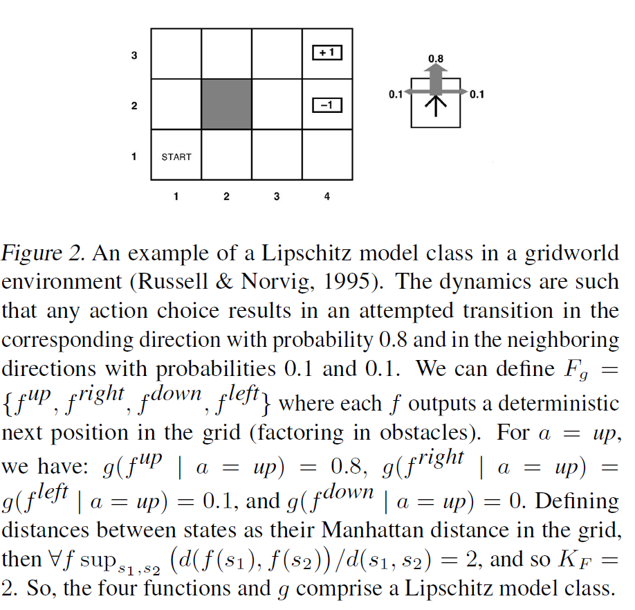 2018-9-6-Lipschitz Continuity in Model-based Reinforcement Learning_lipschitz_model_1